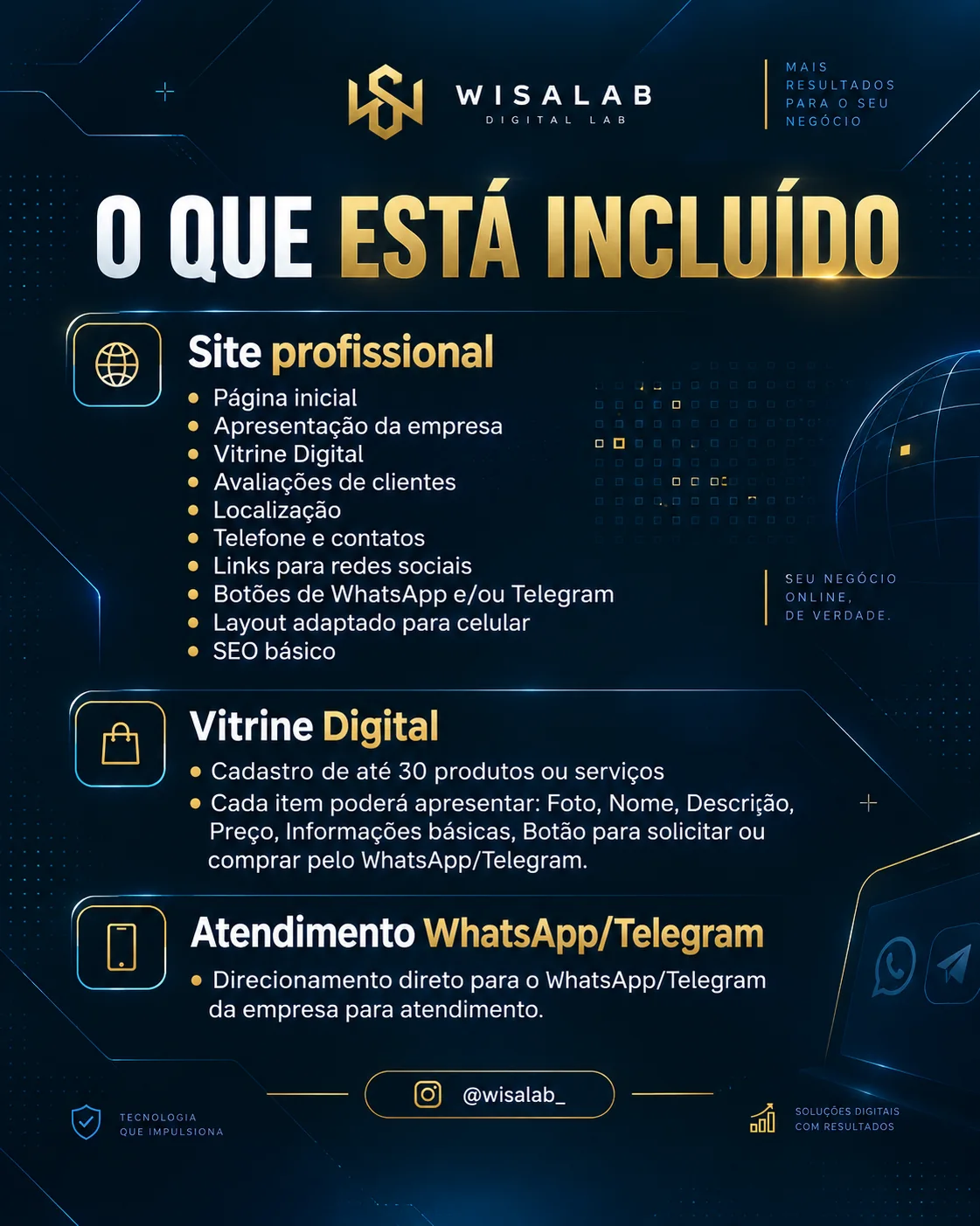 Itens incluídos na proposta Wisalab