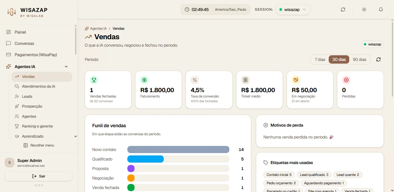 Tela Relatório de vendas do painel WISAZAP